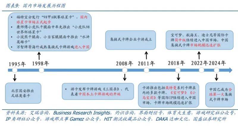 构成集换式卡牌核心要素新型消费空间广阔（附）瓦力游戏2025年卡牌行业分析：玩法+IP(图2)