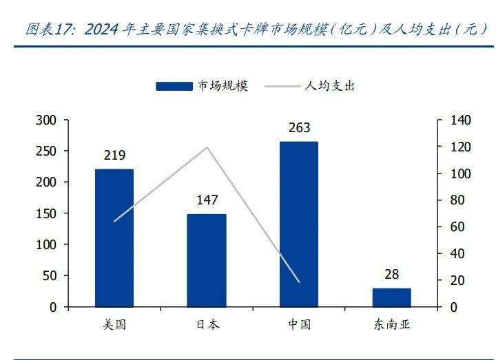 构成集换式卡牌核心要素新型消费空间广阔（附）瓦力游戏2025年卡牌行业分析：玩法