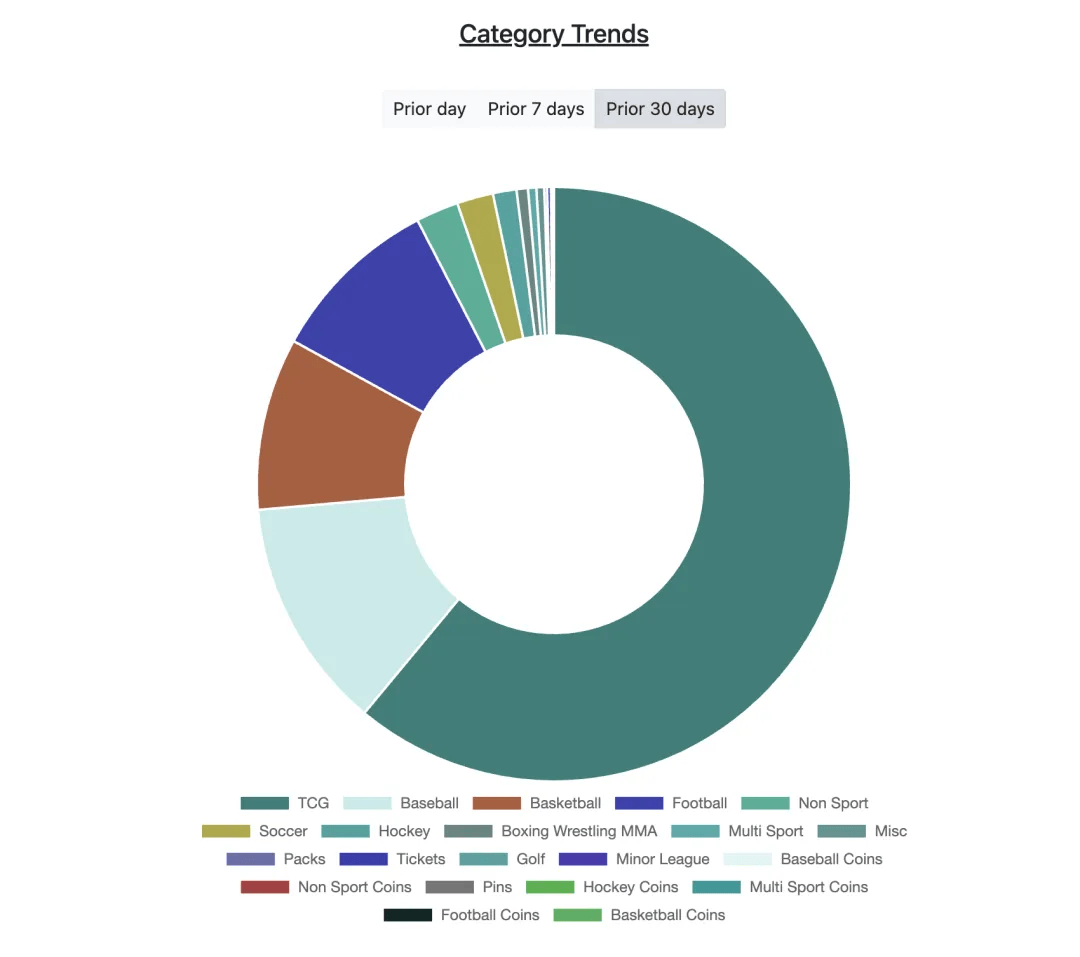 品的 80 亿 TCG 投资版图瓦力棋牌