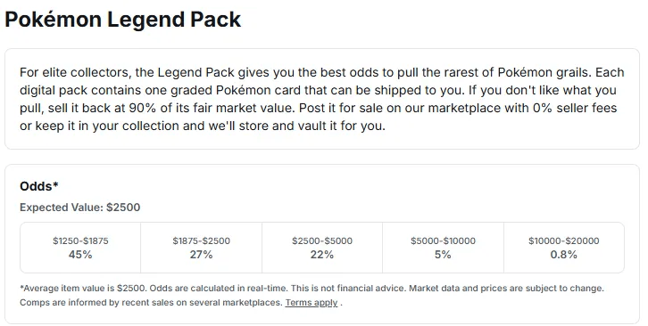 品的 80 亿 TCG 投资版图瓦力棋牌IOSG：从扭蛋到衍生(图3)