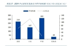 构成集换式卡牌核心要素新型消费空间广阔（